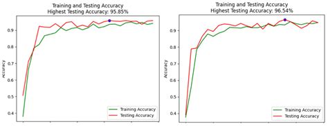 Image result for Machine Vision Learning Level of Tiredness From Eye