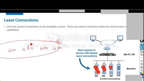 Toradh íomhá ar F5 Load Balancing Chart