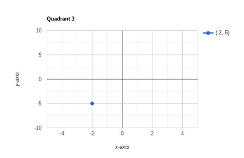 Afbeeldingsresultaten voor How Would U Do − 8 4 On a Graph
