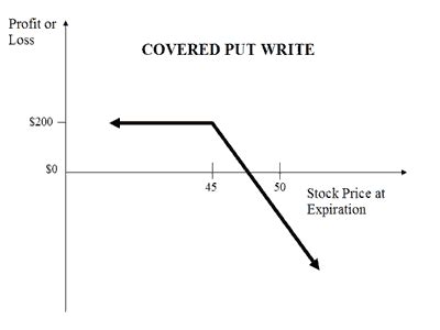 Covered Put に対する画像結果