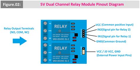 Image result for Relay Pin Configuration