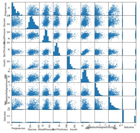 Toradh íomhá ar One-Dimensional Data Visualization