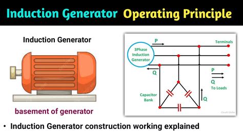 Image result for induction Generator