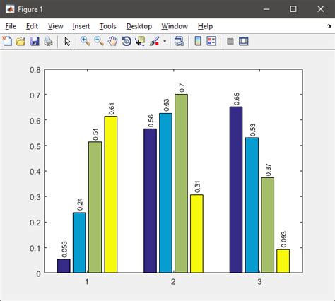 bar chart - Bar plot with labels in Matlab - Stack Overflow