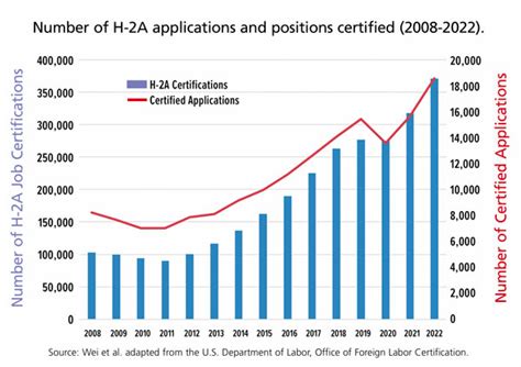 Image result for H2A Form
