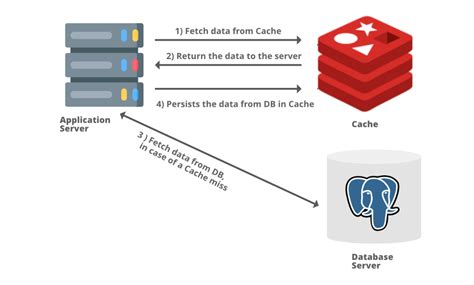 Afbeeldingsresultaten voor Cache System Design Akamai