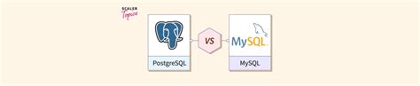 MySQL Atau PostgreSQL に対する画像結果