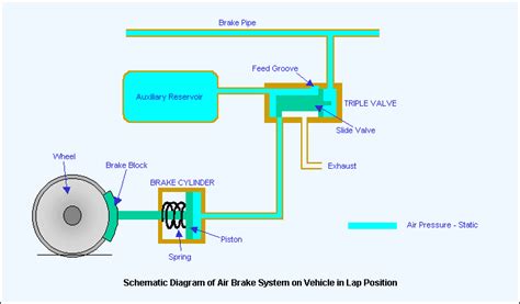 Image result for Single Line Braking System