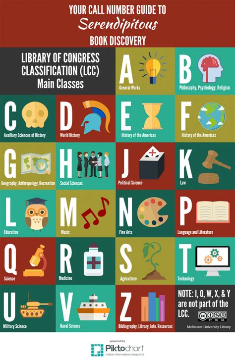 Afbeeldingsresultaten voor Loc Classification Printable