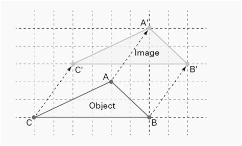 Image result for Translation Math Project
