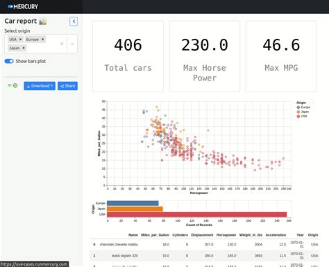 Toradh íomhá ar Altair Dashboard Python
