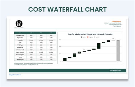 Image result for Waterfall Model Chart