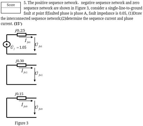 Phase and Line Current Positive Sequence に対する画像結果
