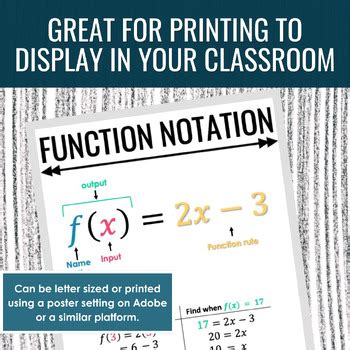 Image result for Function Notatio Poster
