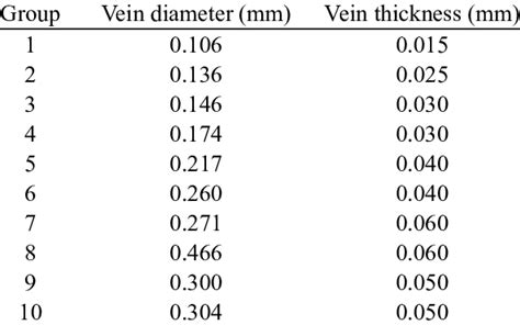 Image result for Vein Diameter Finding Methods Using MATLAB
