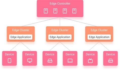 Image result for Edge Computer Vision Brochure