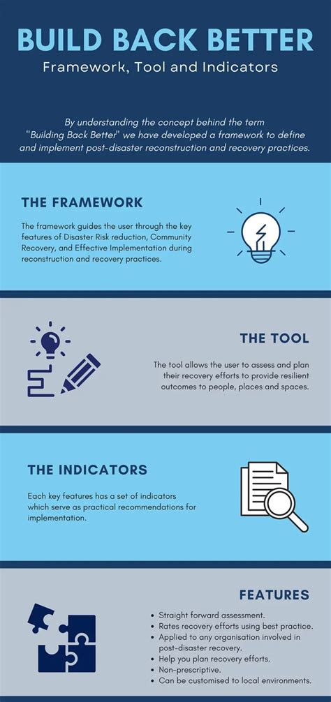 Build Back Better Undrr に対する画像結果