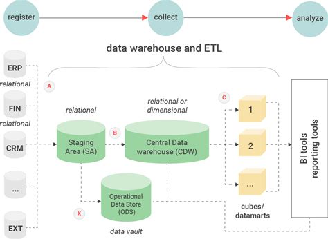 Image result for Informatica ETL