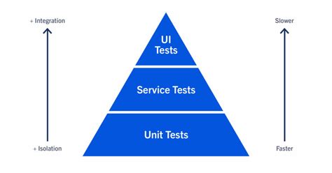 عکس از Unit Test in Python に対する画像結果