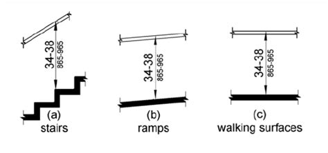 Image result for Pull Off Lane Dimensions