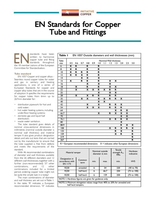 Image result for Copper Temper Code
