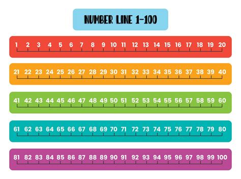 Image result for Meter Number Line