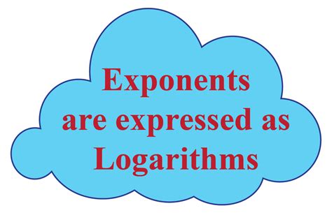 Image result for Logarithms Symbols