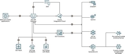 API AI System に対する画像結果