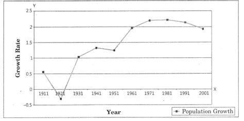 Graphic Representation of Data Class 12 に対する画像結果
