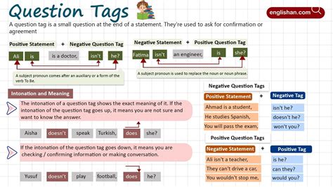 Toradh íomhá ar How to Make Tag Question