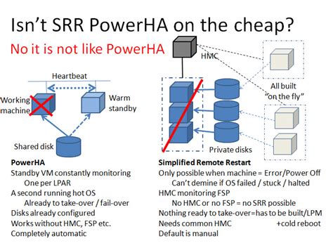 Image result for Restart Remote VM