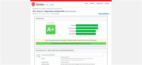 Afbeeldingsresultaten voor SSL Rank Up Screen