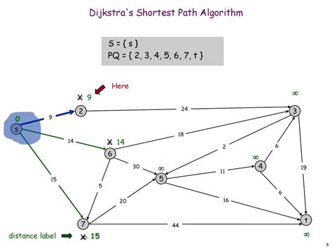 Image result for Images for Shortest Path Algorithm in Automatic Vehicles