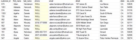 Image result for Select Table SQL