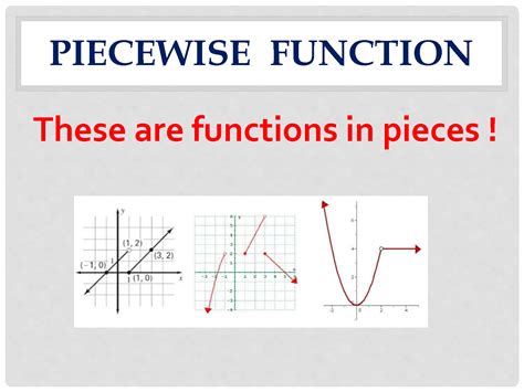 Piecewise Function Explained に対する画像結果