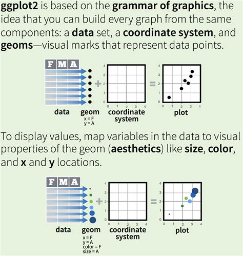 Image result for Ggplot Name/Title Cheat Sheet
