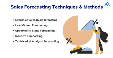 Image result for Sales Forecasting Methods