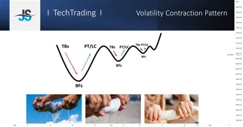 Toradh íomhá ar Volatility Chart Patterns