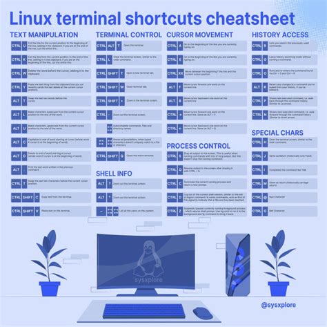 Linux Command Cheat Sheet Sysxplore に対する画像結果