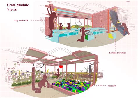 Image result for Trauma-Informed Design Architecture