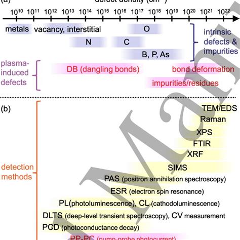 Bolt Defects Classification के लिए छवि परिणाम