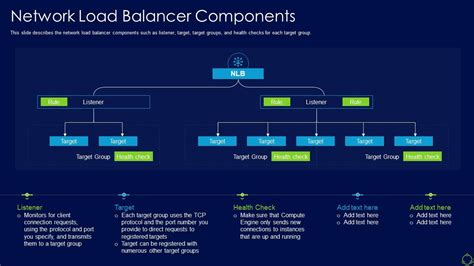 Image result for Components of Load Balancer