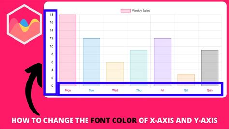 Afbeeldingsresultaten voor Auto Color Axis Labels