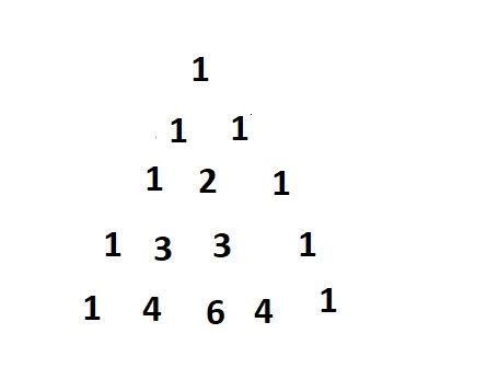 Image result for Pascal Triangle Python Code Basic