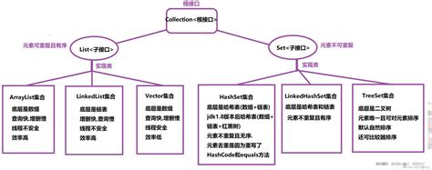 Image result for Collection List