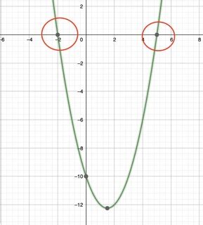 Use X-Intercepts to Graph a Polynomial Function に対する画像結果
