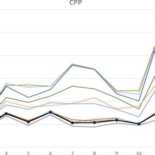 Image result for CPS Performance Graph