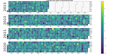 Python Altair Heatmap に対する画像結果