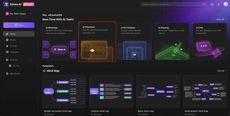 Afbeeldingsresultaten voor Google Draw Flowchart