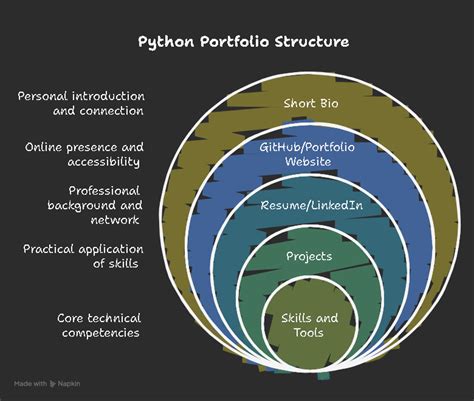 Image result for Python Portfolio Management Library